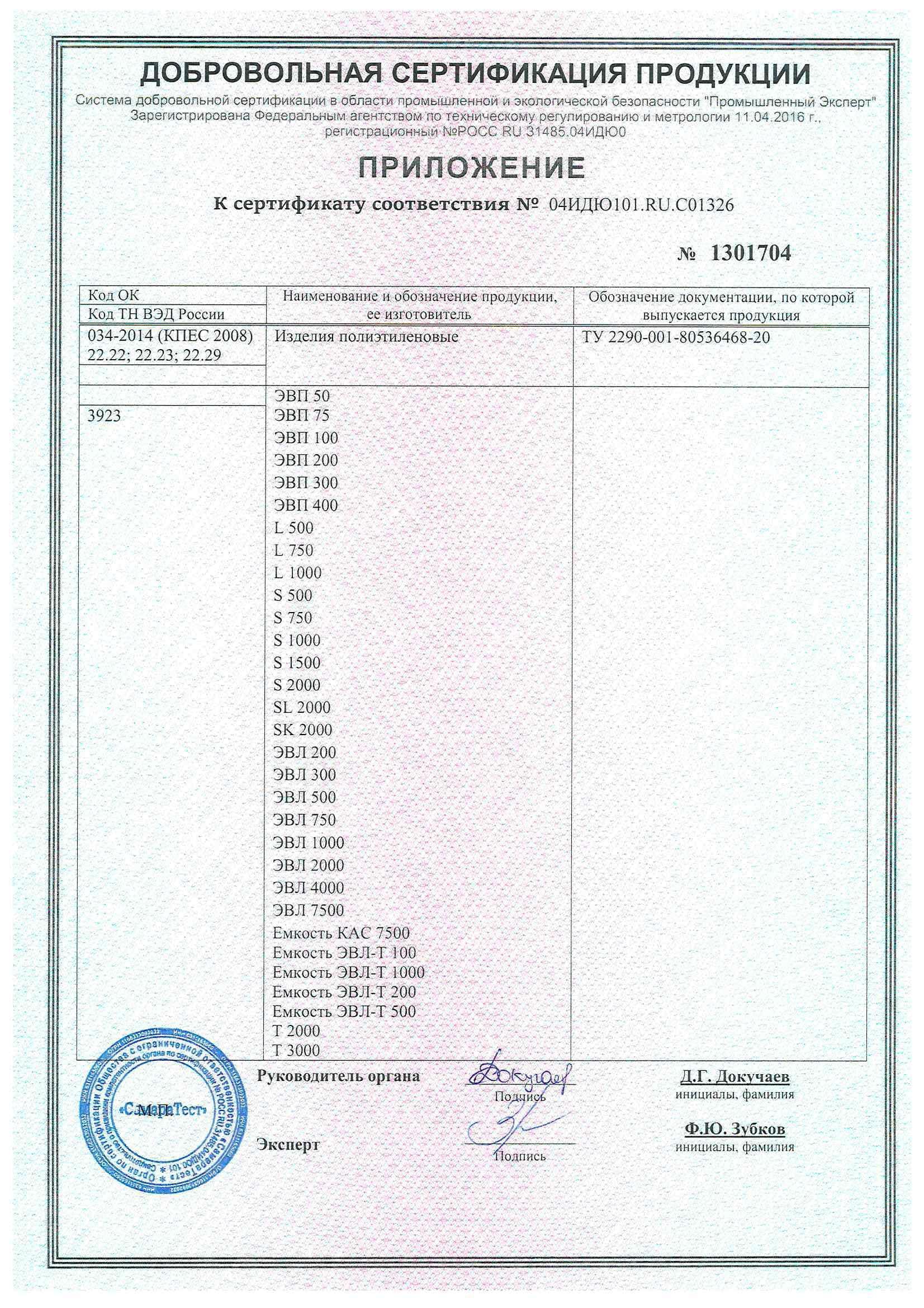 Сертификация продукции